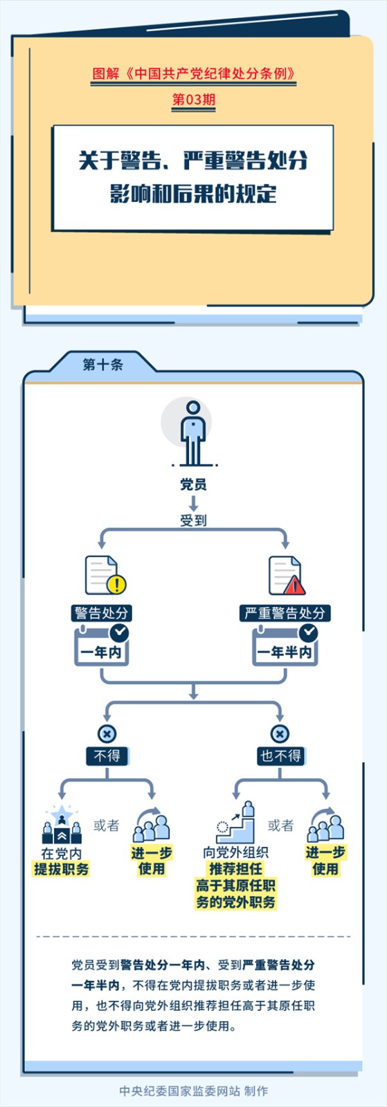 黨紀學習教育丨關于警告、嚴重警告處分影響和后果的規(guī)定